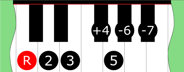 Diagram of Lydian Dominant ♭6 scale on Piano Keyboard